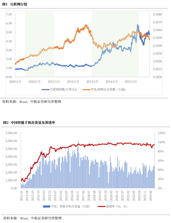 通弘网  DeepSeek引发中国科技股重估到哪一阶段了？