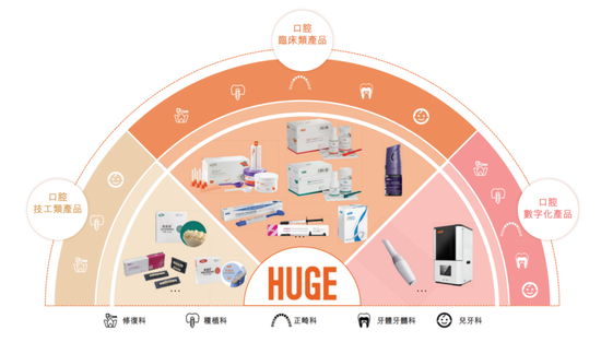 杜德配资 一年生产近9000万颗“牙”！这家公司冲刺港交所……