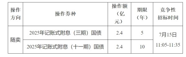 红太阳配资 康龙化成：预计上半年净利润同比下降36%—39%