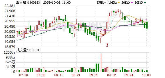 爱一配 嘉里建设大手笔押注上海外滩核心区项目 此前单价18.9万元/平方米住宅开盘售罄
